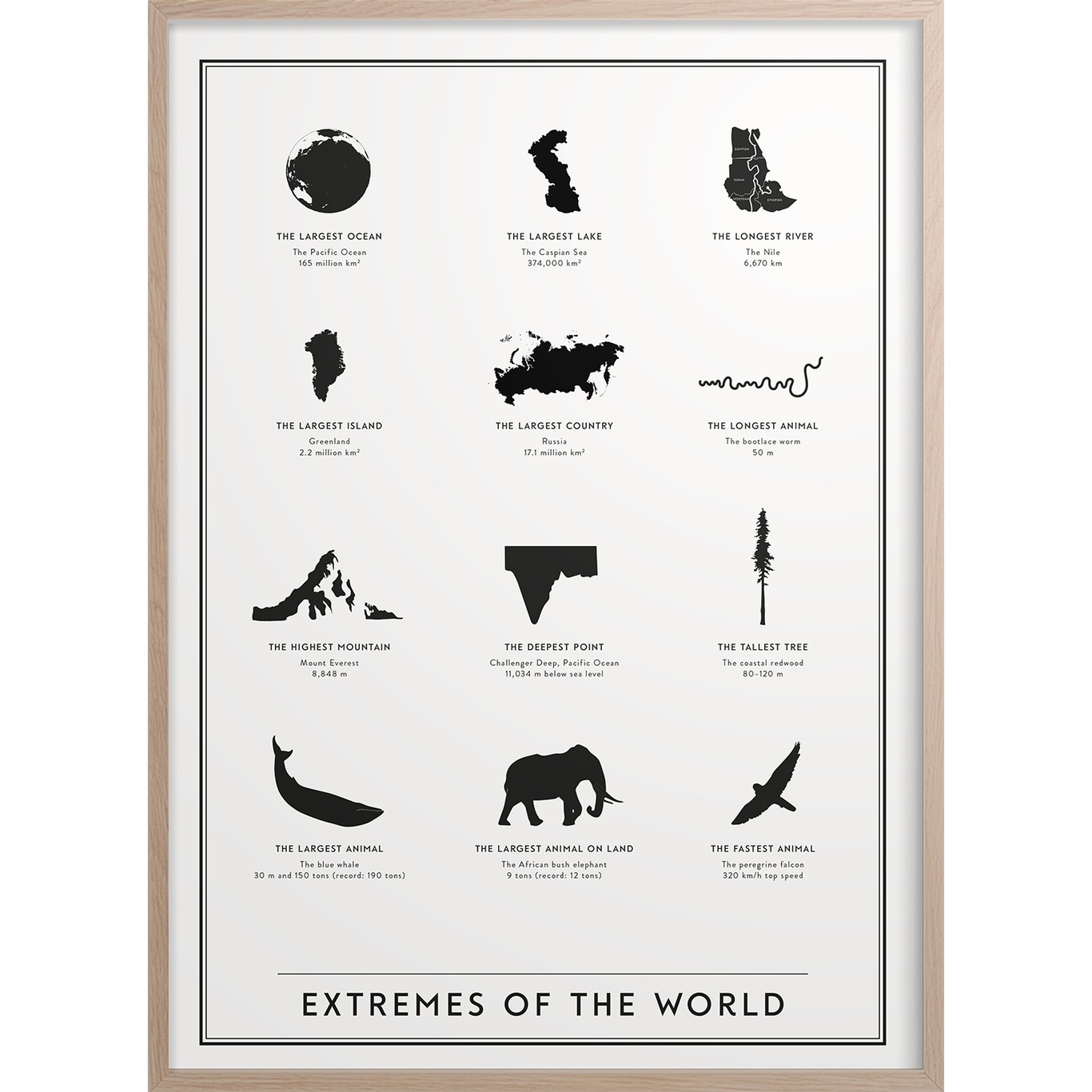 Extremes of the world  - På engelska 30x40 cm
